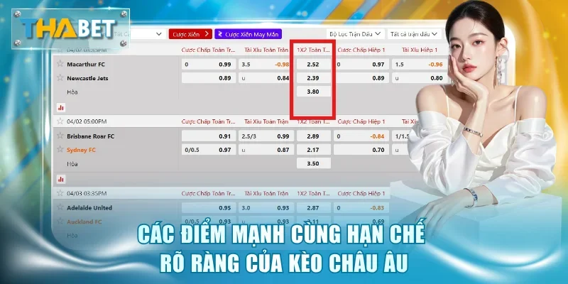Đọc Kèo Châu Âu Chuẩn Và Chiến Lược Lãi Khủng Tại Thabet