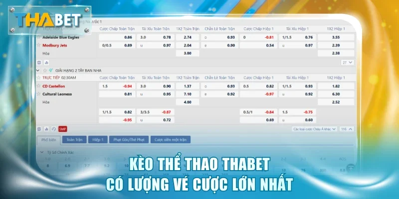 Thể Thao Thabet - Sôi Động Cùng 25,000 Sự Kiện Toàn Cầu