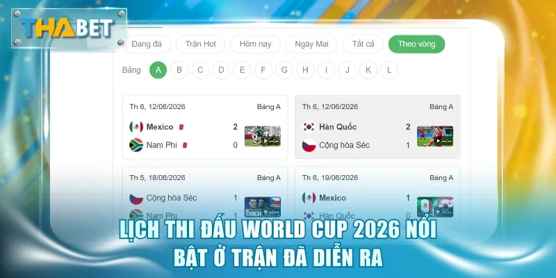 Lịch Thi Đấu World Cup 2026 - Thông Tin Vòng Chung Kết