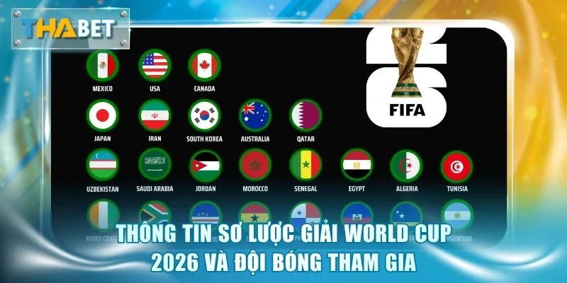 Danh Sách Đội Tuyển Tham Dự World Cup 2026 Mới Nhất